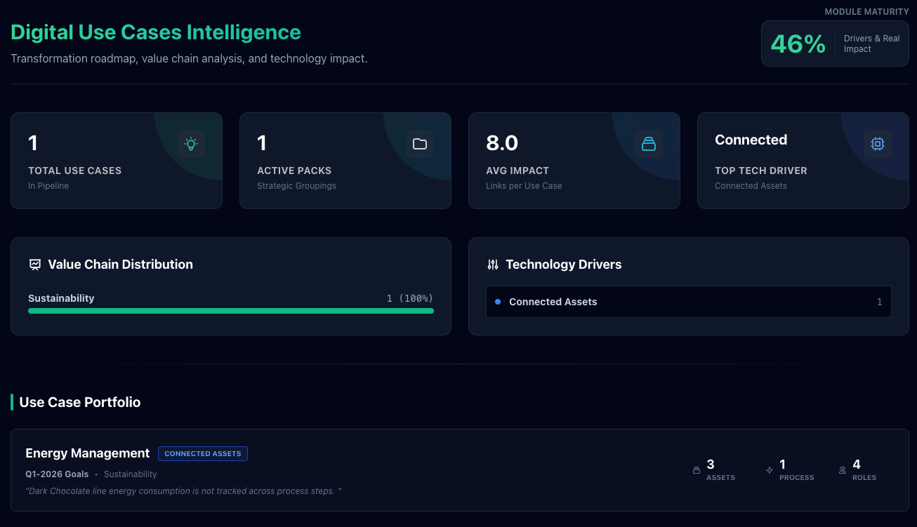 Use Cases Report